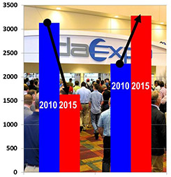 Expo 2015 Trends