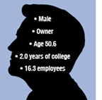 Survey Dealer Profiles